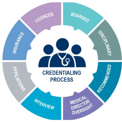 Credentialing-medz-healthcare